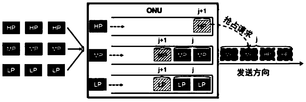 TDM-PON mobile forward transmission optical network data transmission method and device based on frame preemption