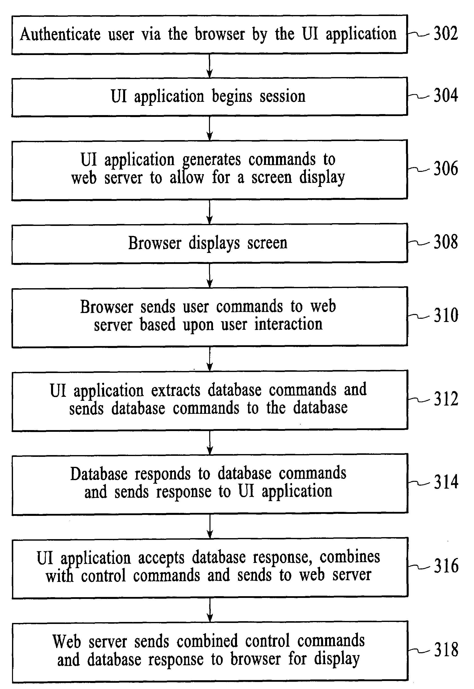Method and system for utilizing a database as a service