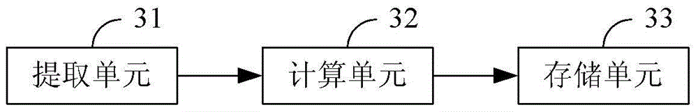 A method and system for estimating the geographic location of a base station