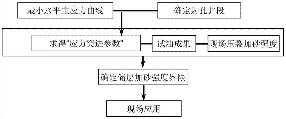 Method for determining fracturing size of volcanic reservoir