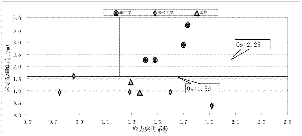 Method for determining fracturing size of volcanic reservoir