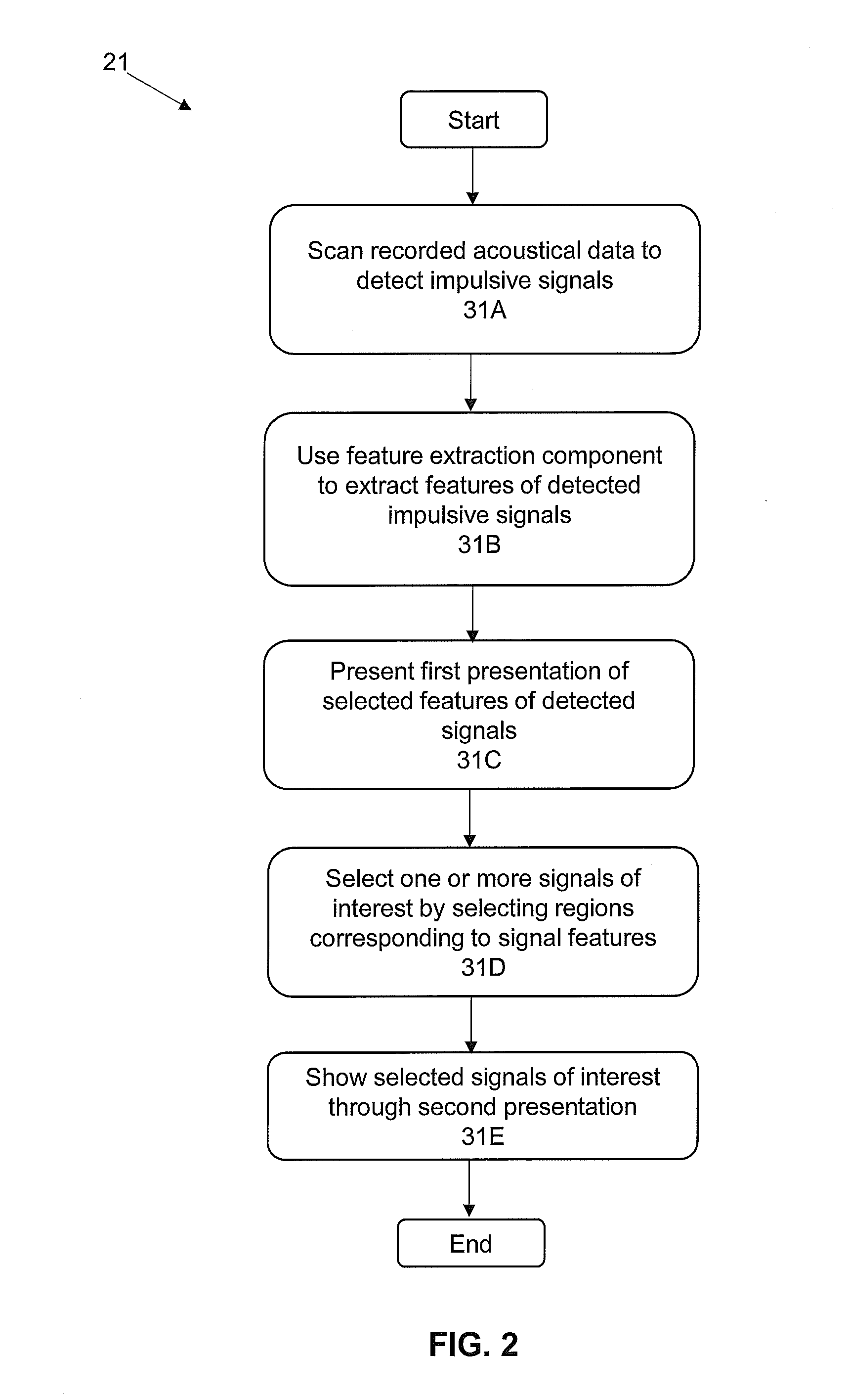 System and methods for processing and the visualization of bioaccoustical information