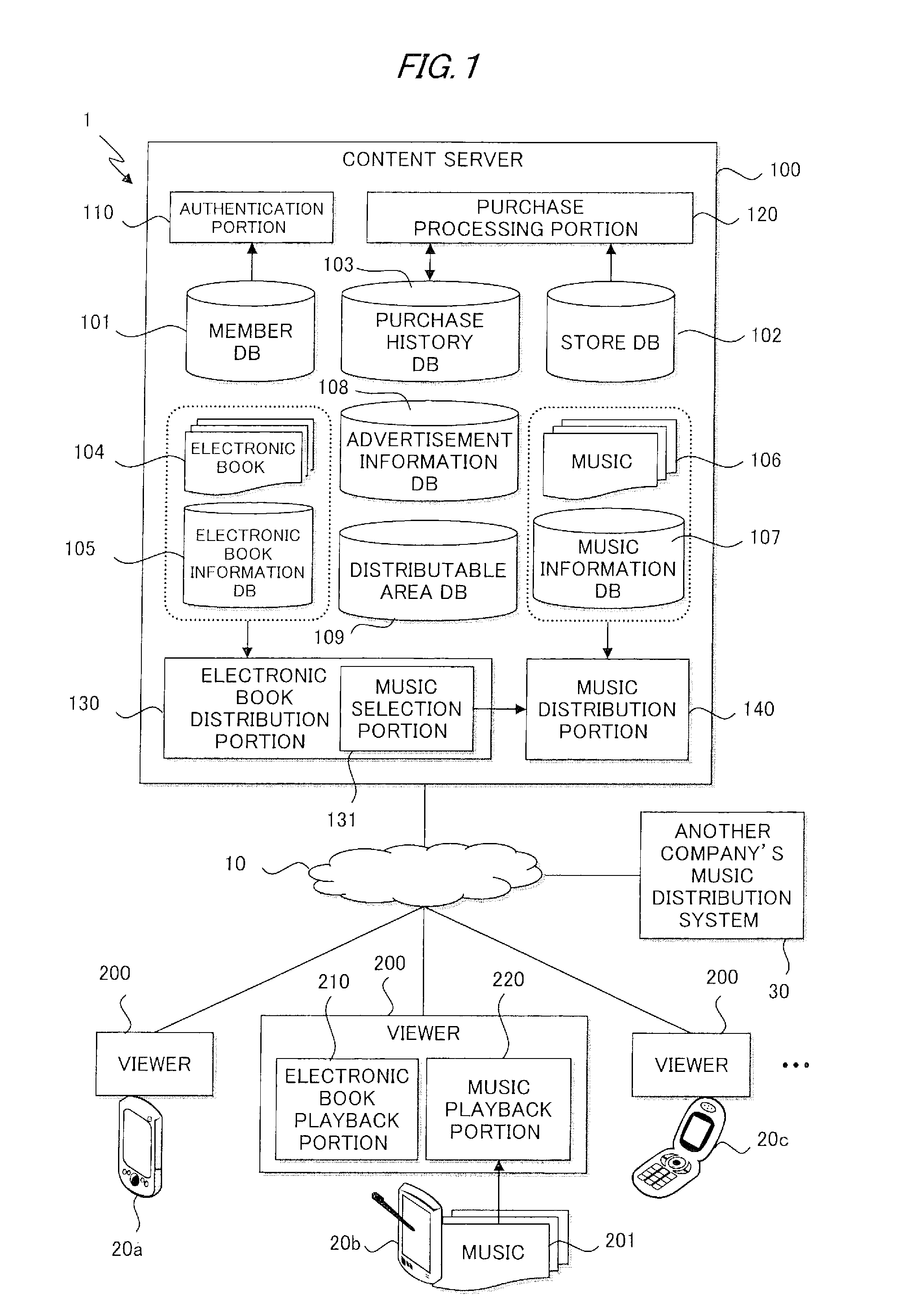 Electronic book system and content server