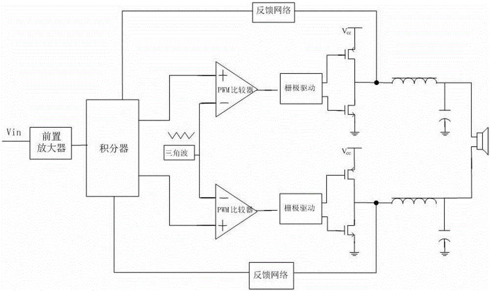 Class d audio power amplifier for suppressing noise and its audio signal processing method