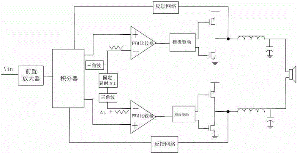 Class d audio power amplifier for suppressing noise and its audio signal processing method
