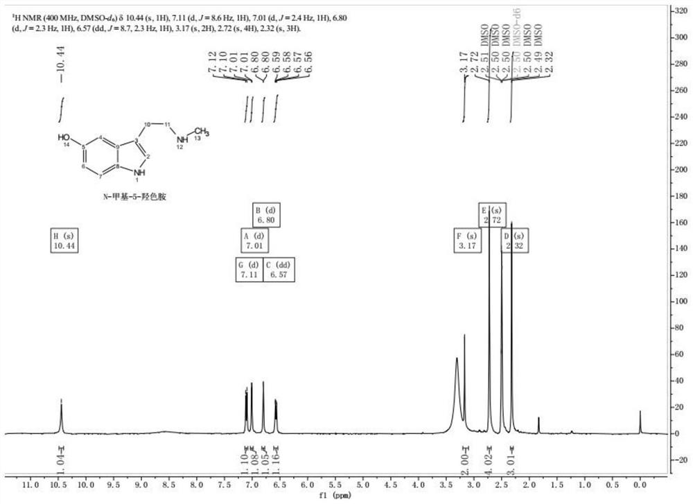 Method for preparing N-methyl-5-hydroxytryptamine by taking 5-hydroxytryptamine hydrochloride as raw material