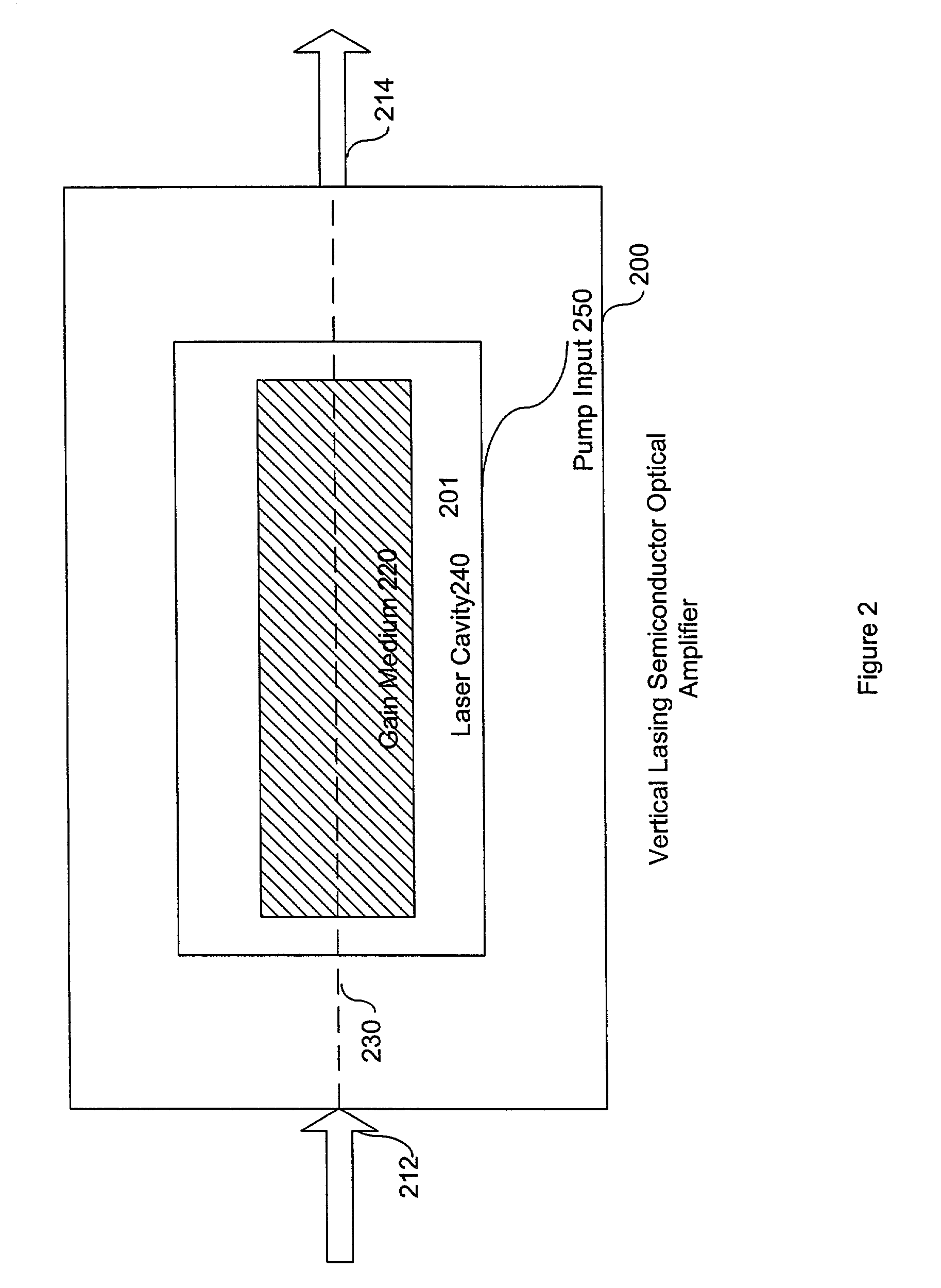 Optical crossbar using lasing semiconductor optical amplifiers