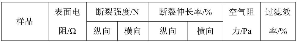 Antistatic filtering material as well as preparation method and application thereof