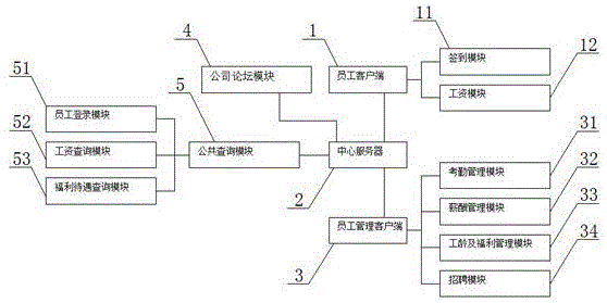 Internet-based human resource management system