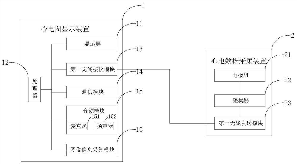 Dynamic electrocardiogram monitoring system