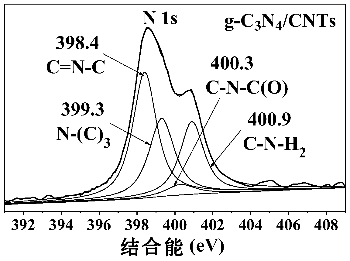a g-c  <sub>3</sub> n  <sub>4</sub> --cnts heterojunction photocatalyst and preparation method thereof