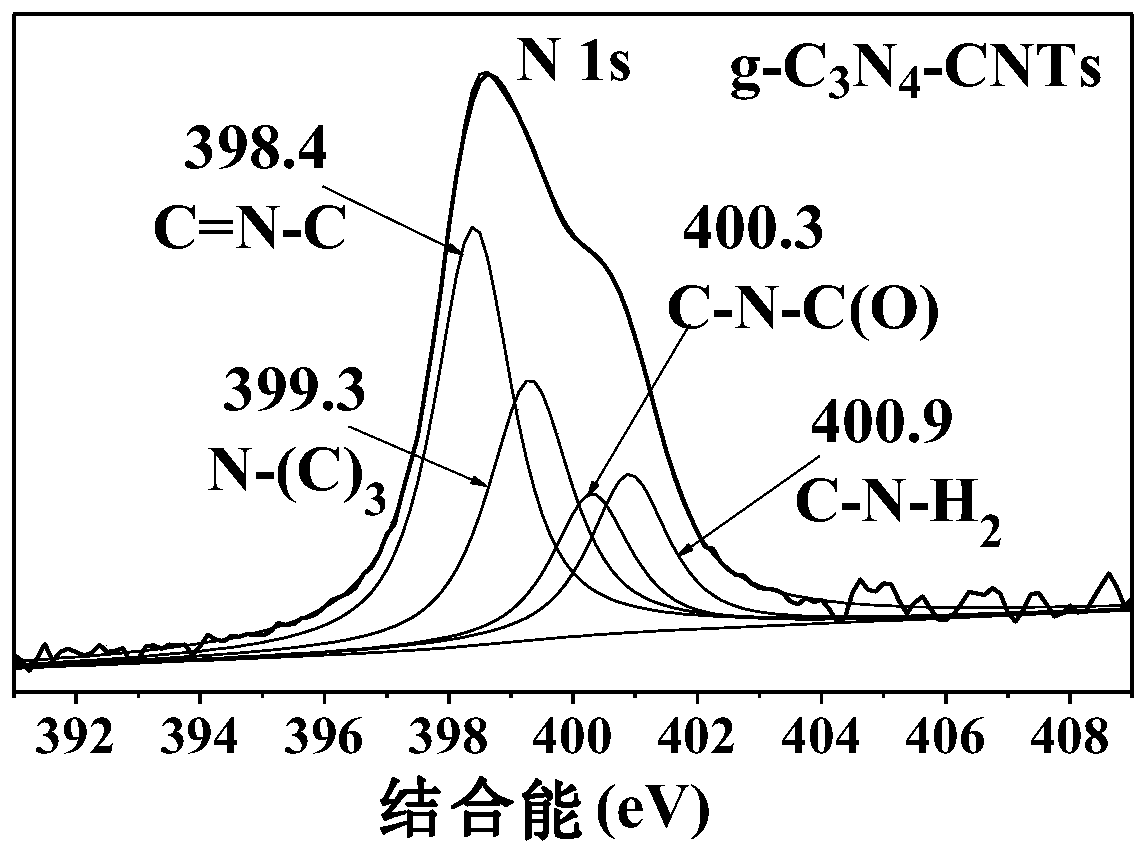 a g-c  <sub>3</sub> n  <sub>4</sub> --cnts heterojunction photocatalyst and preparation method thereof