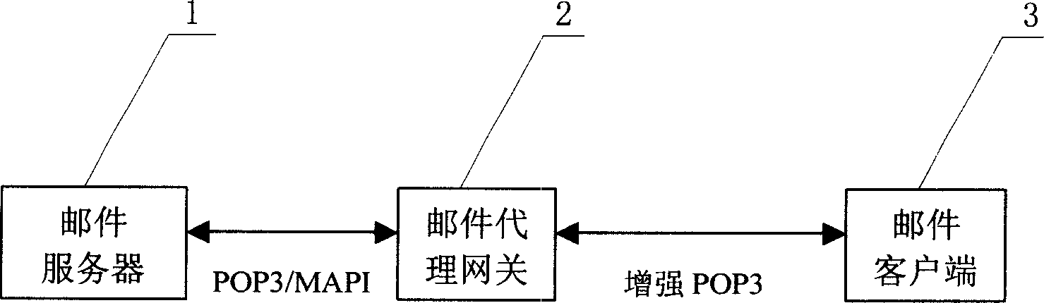 Breaker point continuous transmission method based on mail