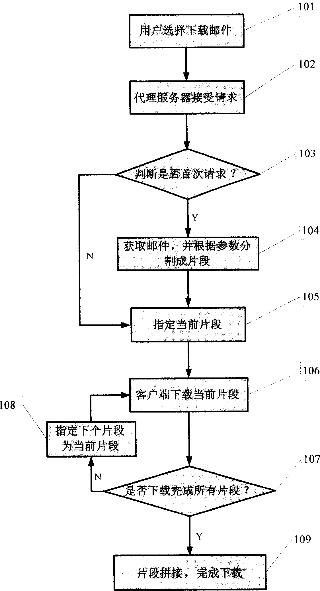 Breaker point continuous transmission method based on mail