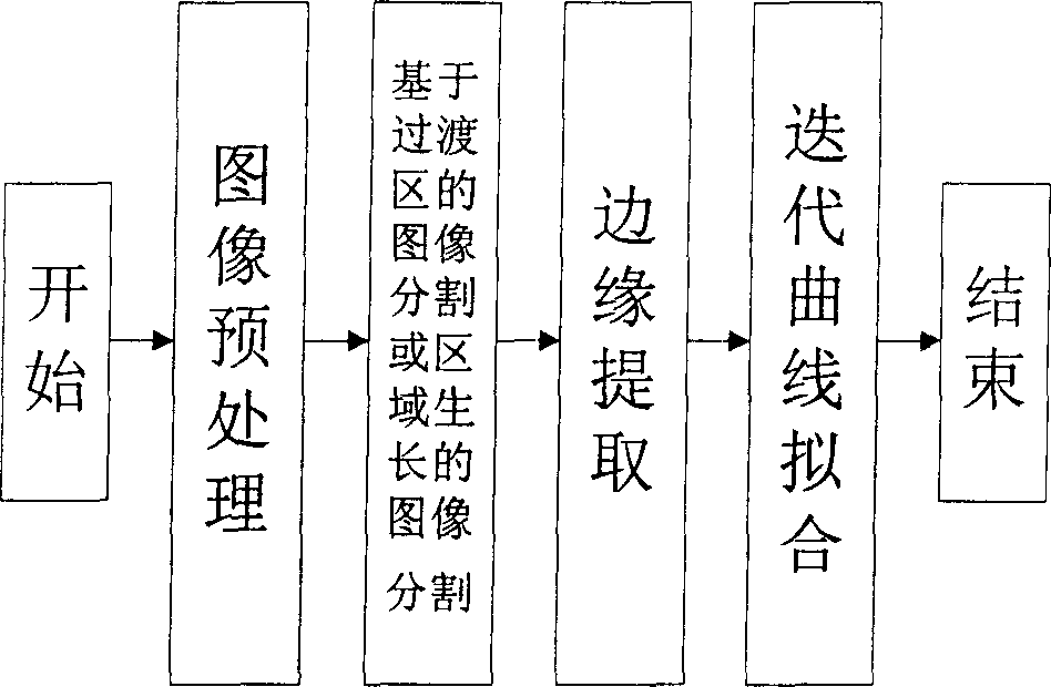 Strong noise image characteristic points automatic extraction method