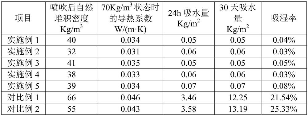 A kind of modified mineral fiber cotton and preparation method thereof