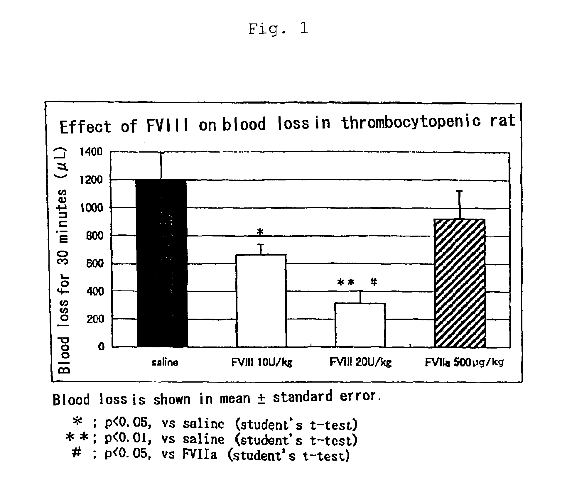 Medicinal compositions for preventing and treating hemorrhagic diseases associating thrombopathy