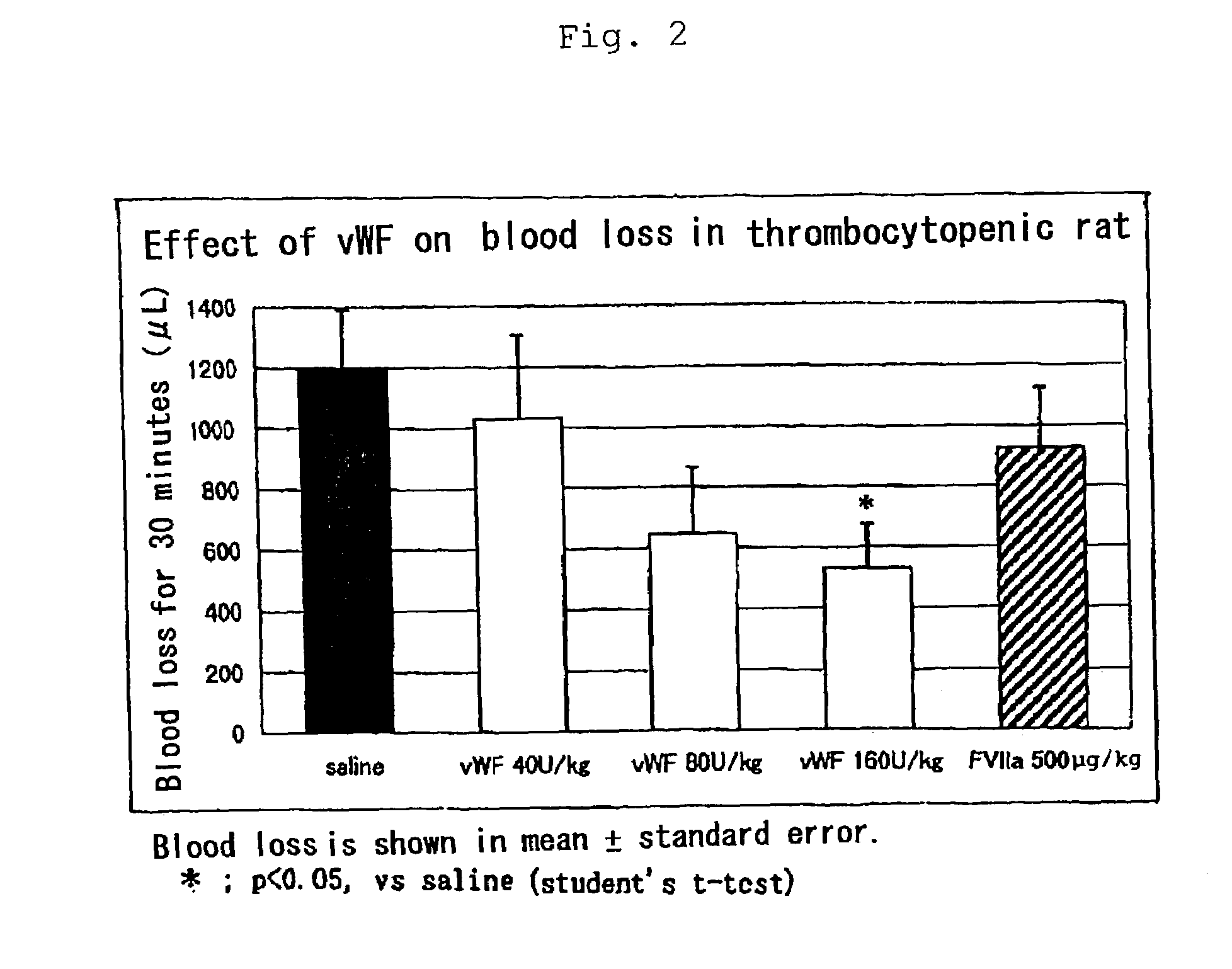 Medicinal compositions for preventing and treating hemorrhagic diseases associating thrombopathy