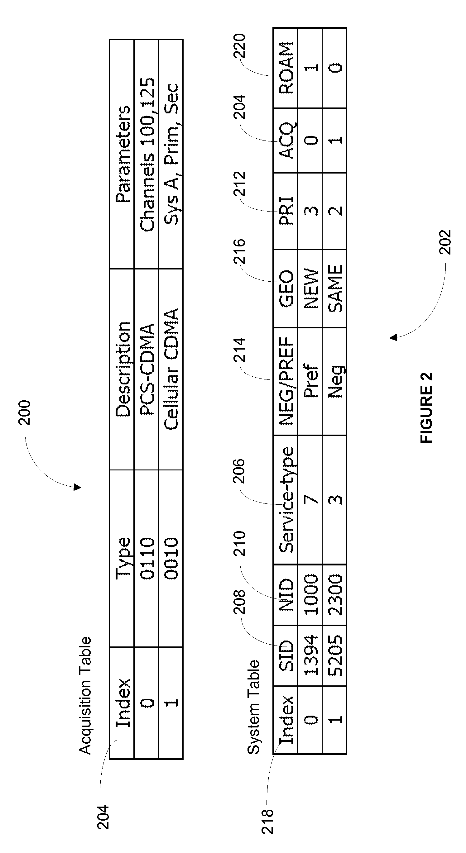 System selection based on service-specific preferred roaming list in a wireless network