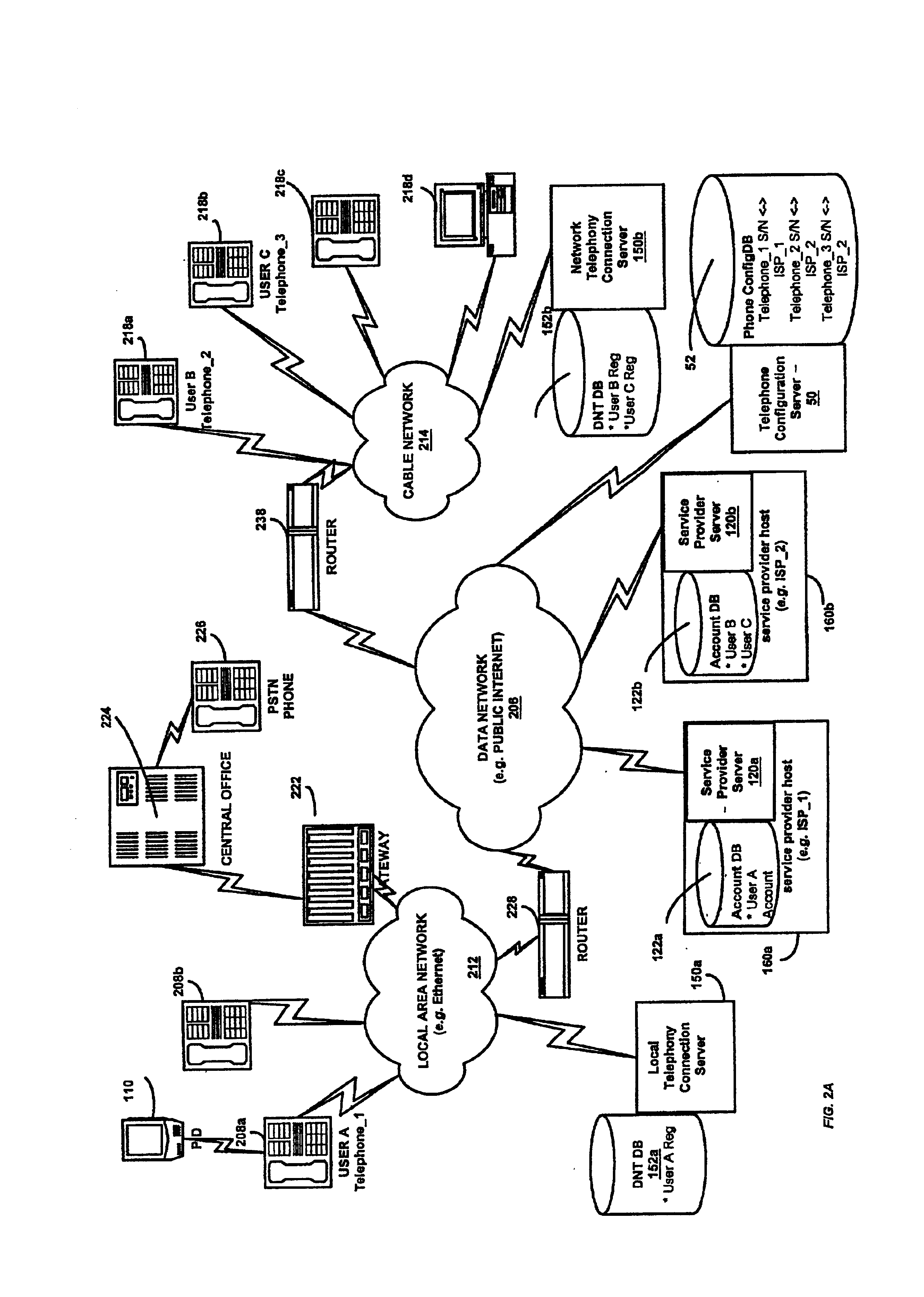 System and method for providing service provider configurations for telephones using a central server in a data network telephony system