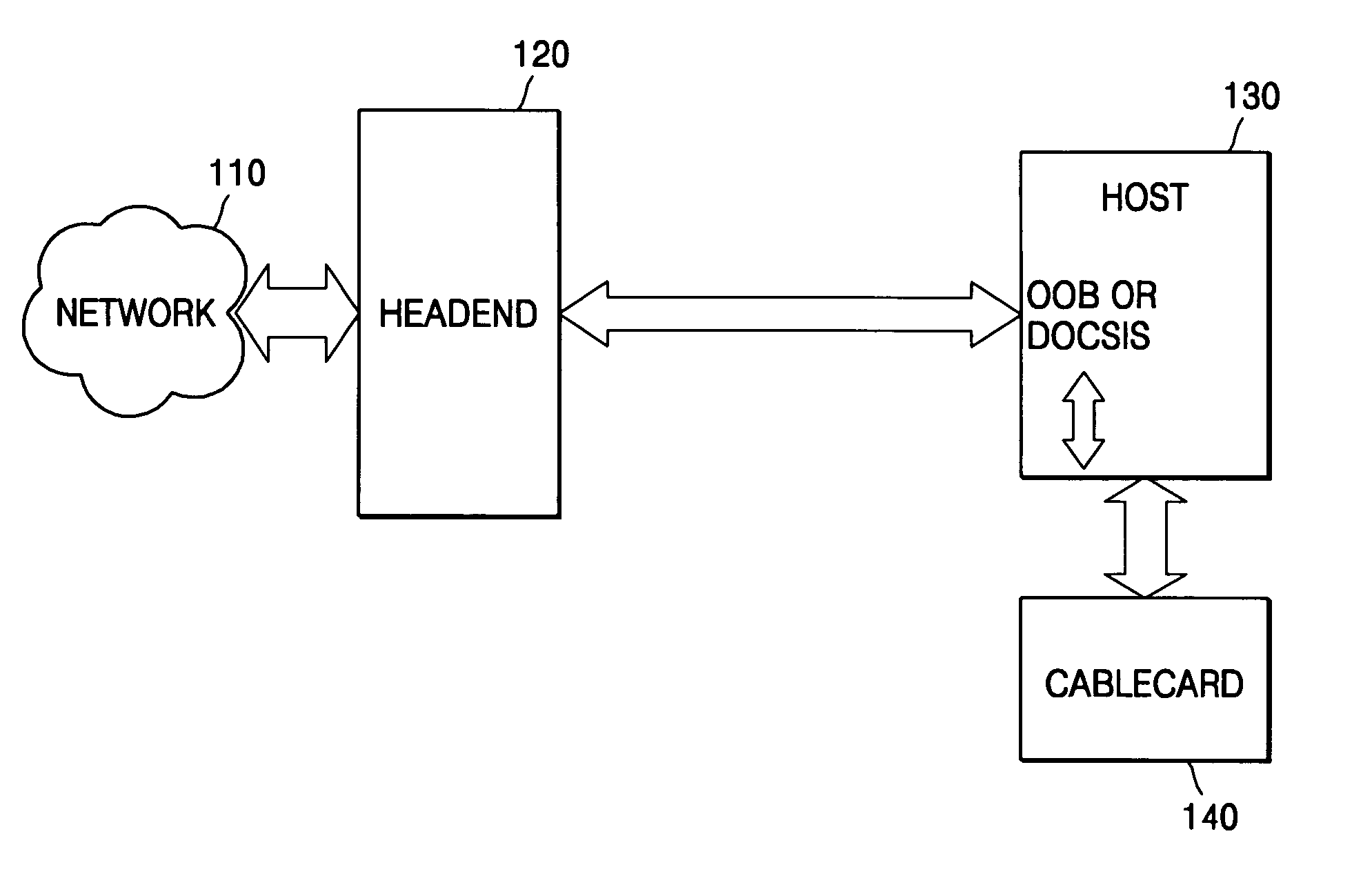 Apparatus and method for diagnosing cablecard-related status and performing proper processing according to diagnosis result in opencable system, opencable host, and opencable reception apparatus