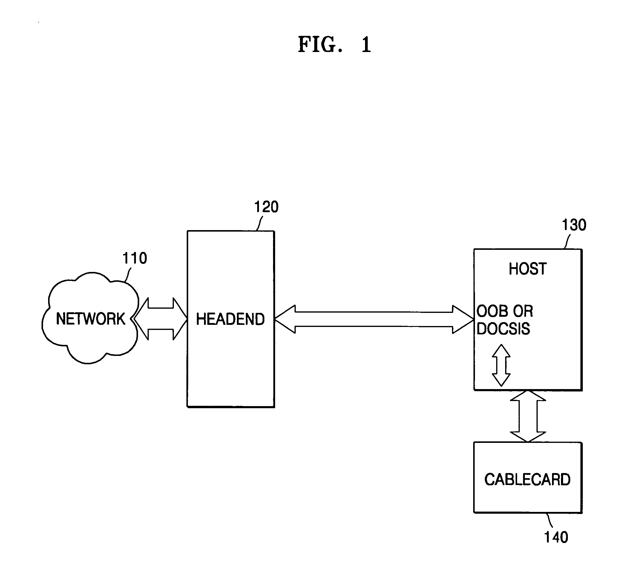 Apparatus and method for diagnosing cablecard-related status and performing proper processing according to diagnosis result in opencable system, opencable host, and opencable reception apparatus