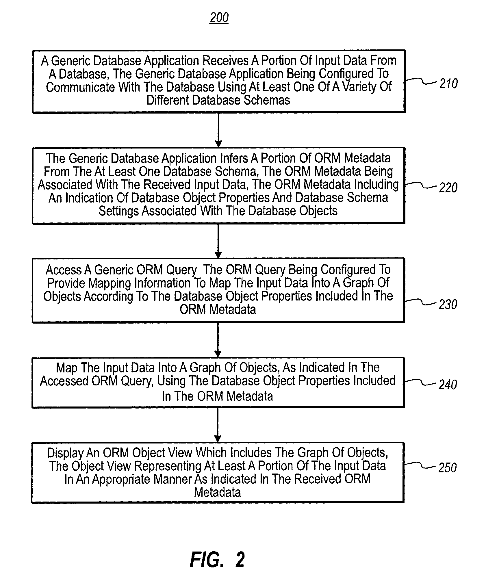 Object-relational mapping with dynamic relational schemas