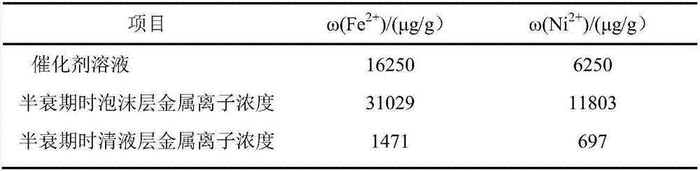 Dispersion method of suspension bed hydrogenation water-soluble catalyst