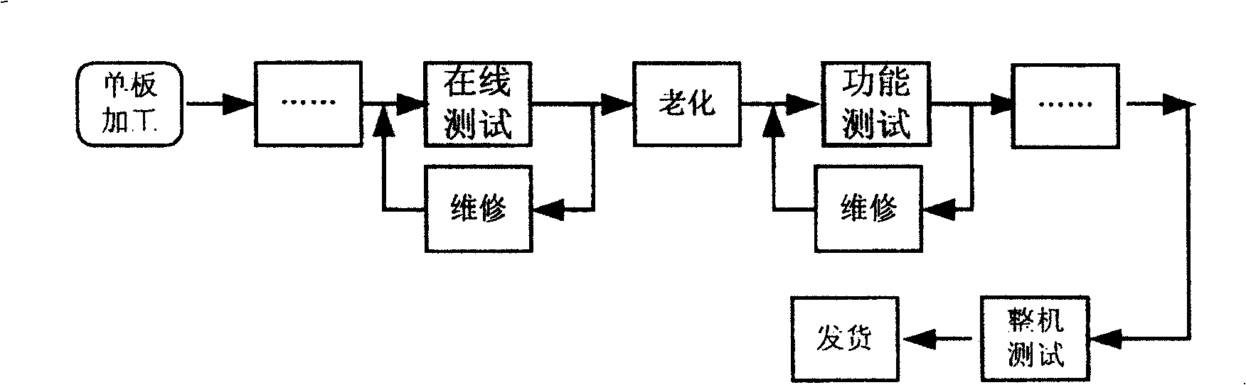 Production test method for communication equipment