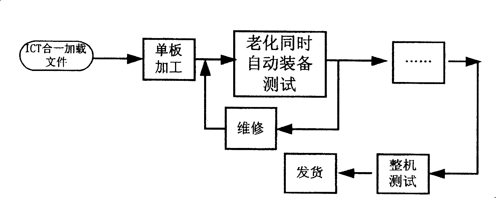 Production test method for communication equipment