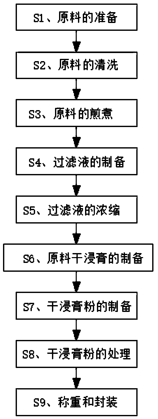 Preparation method of instant antihypertensive beverage of sticktight powder