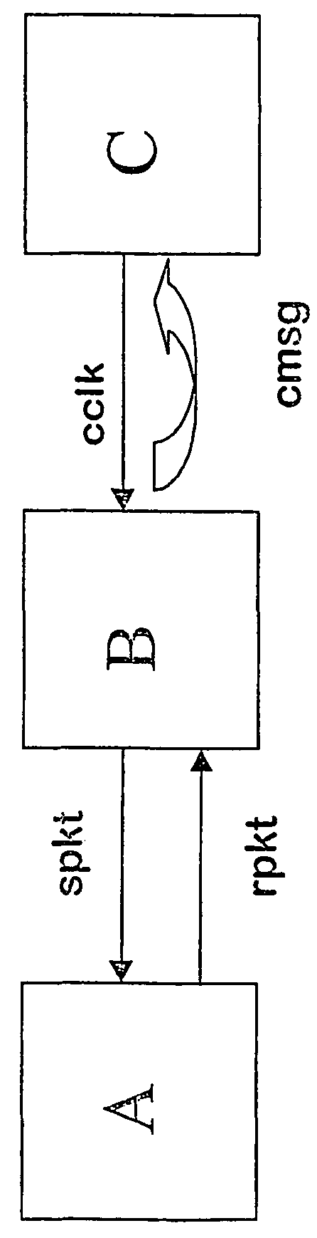 Method for synchronizing a first clock to a second clock, processing unit and synchronization system