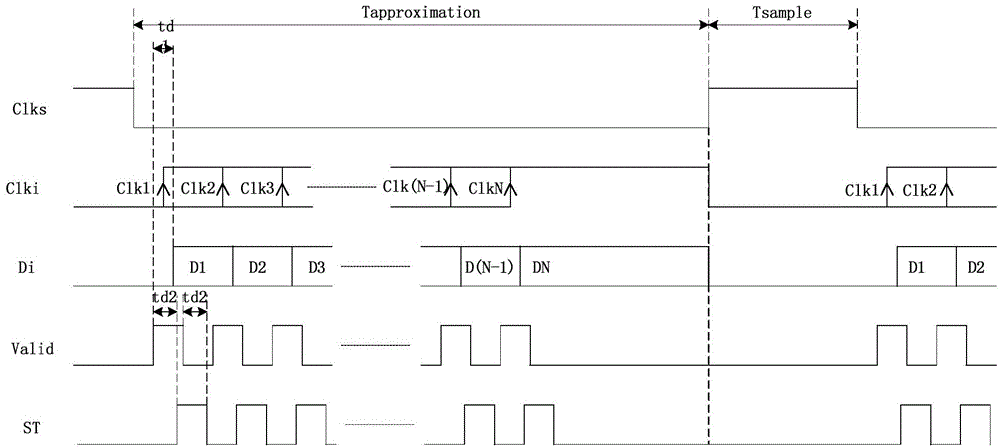 Asynchronous successive approximation type A/D (analog to digital) converter