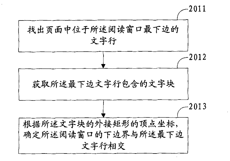 Continuous page reading method and device