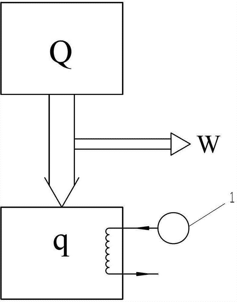 Low temperature cold source heat engine