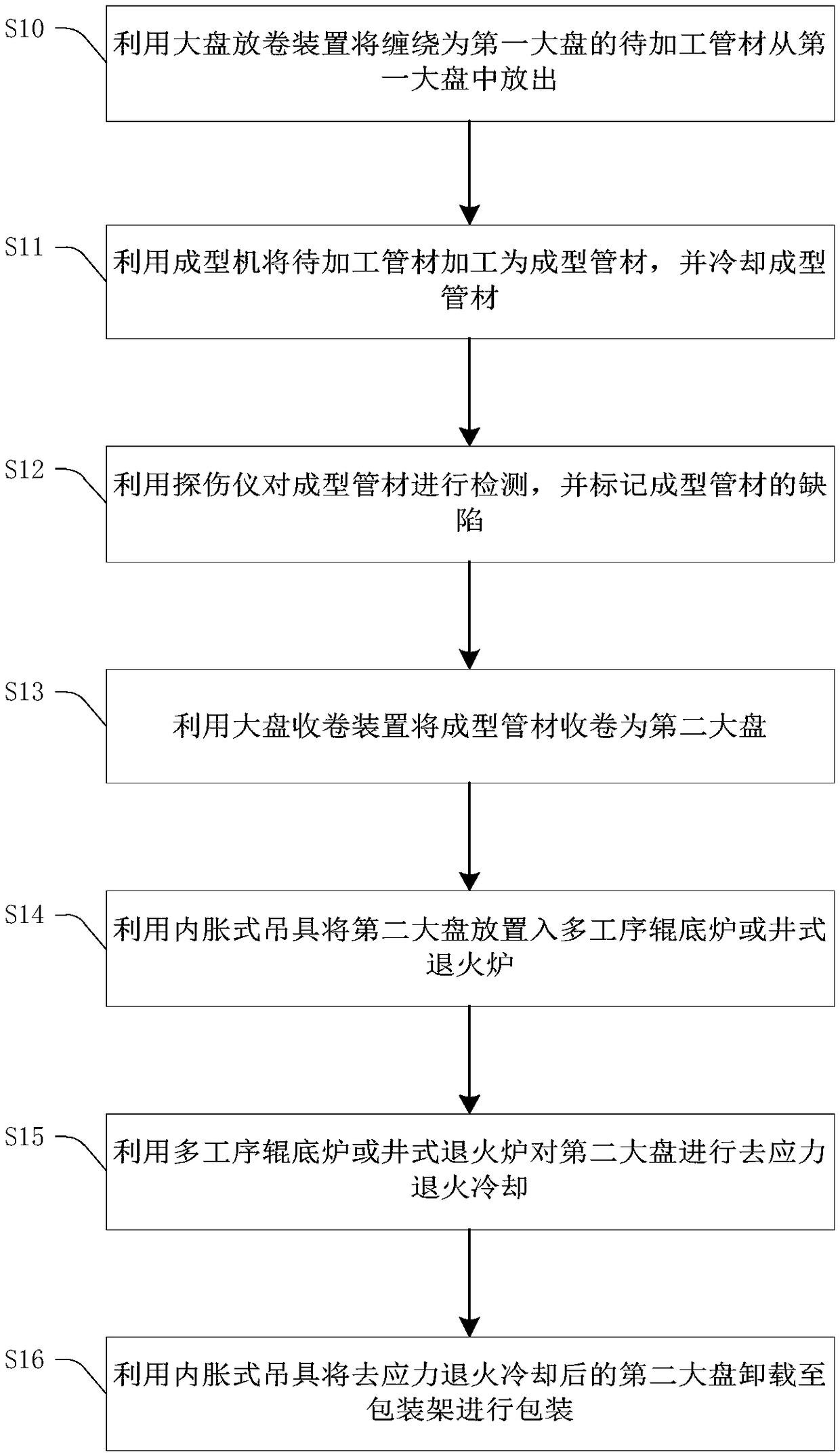 Mosquito-repellent incense type large scattered plate production method and system