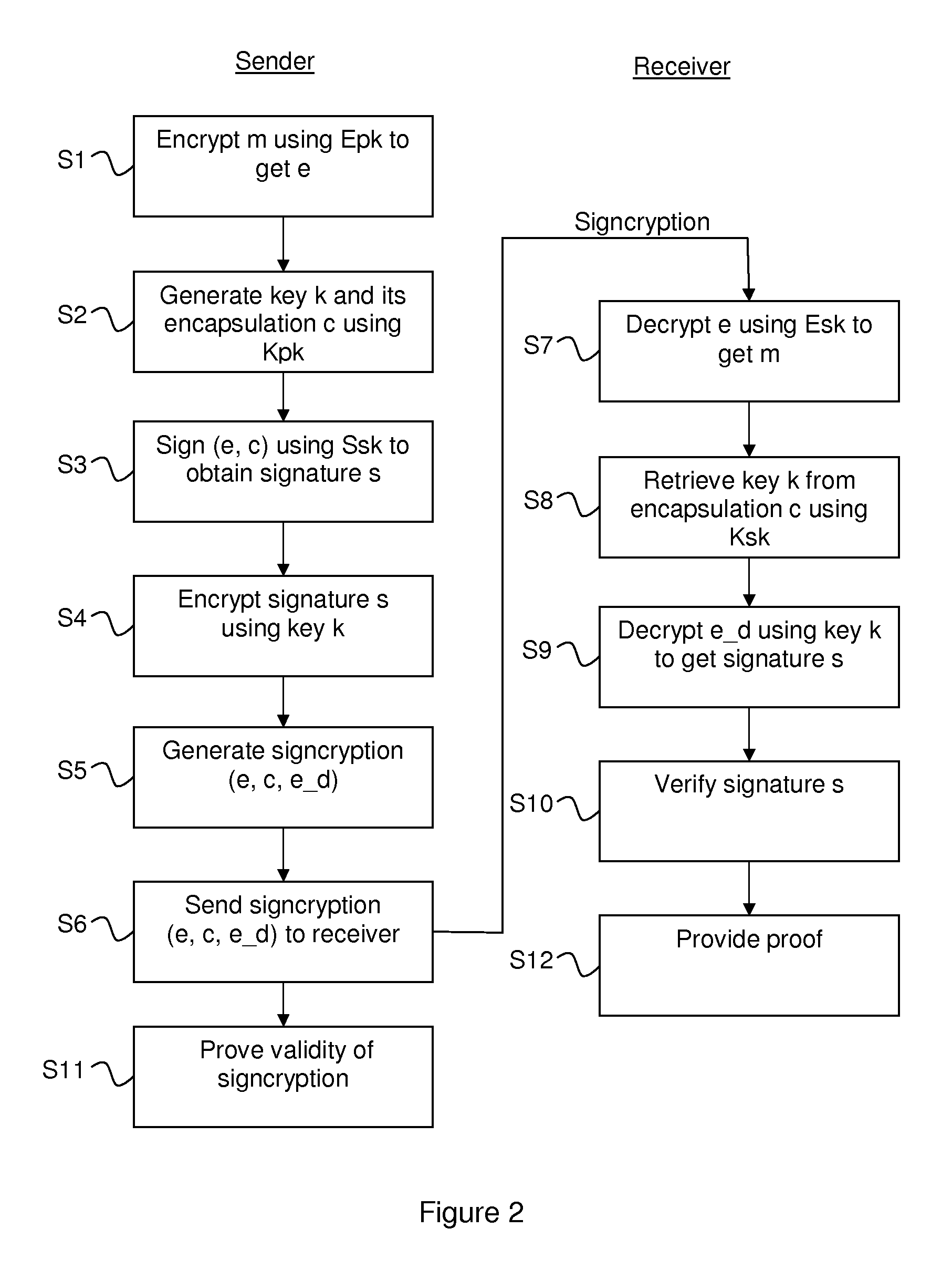 Signcryption method and device and corresponding signcryption verification method and device