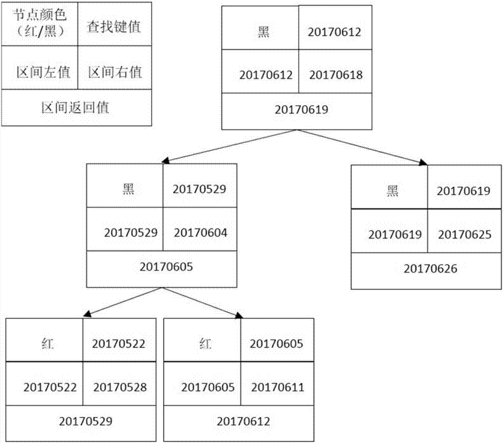 Settlement cycle generating method and system based on interval tree search algorithm