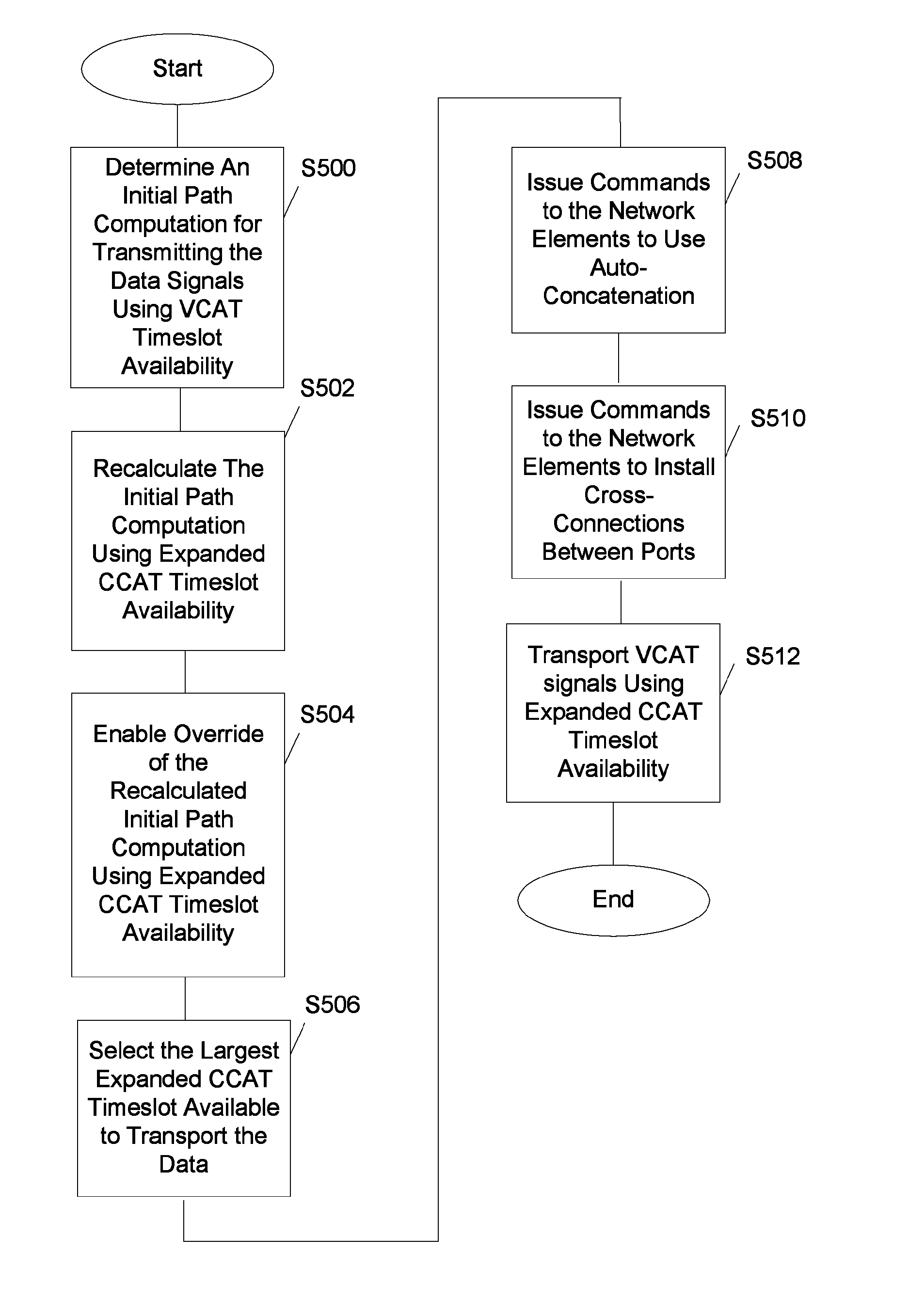 Method and system for fast virtual concatenation setup in a communication network