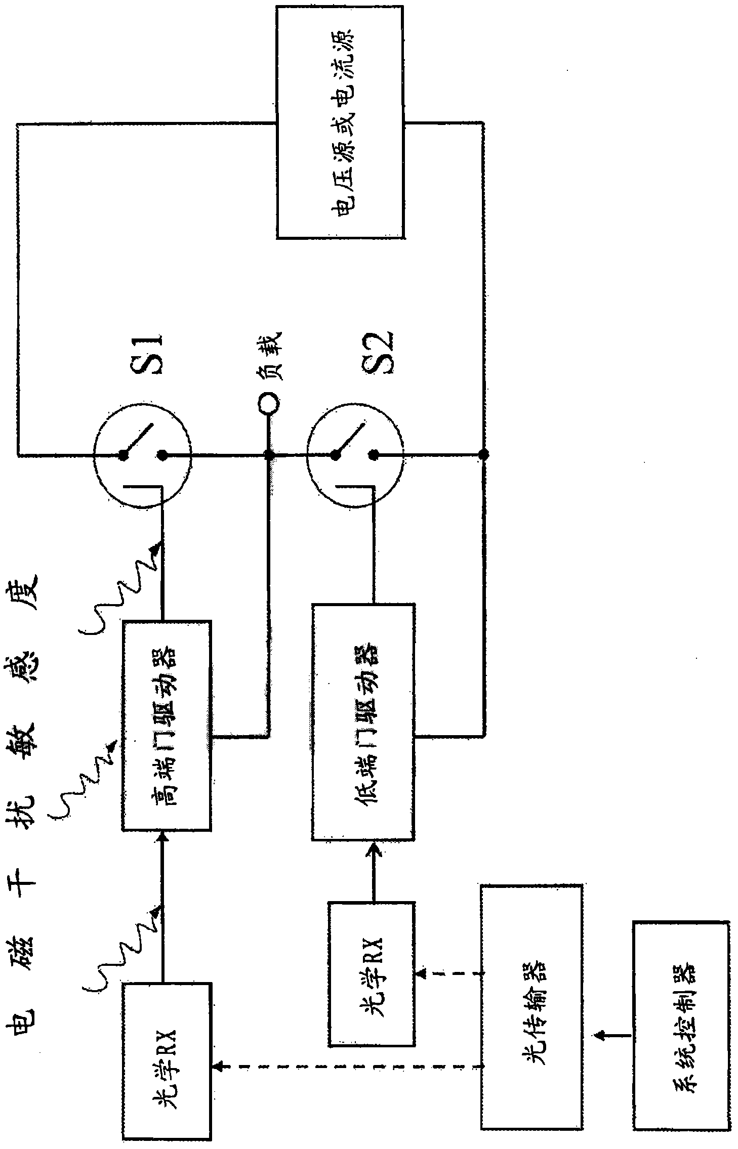 Optically controlled silicon carbide and related wide bandgap transistors and thyristor elements