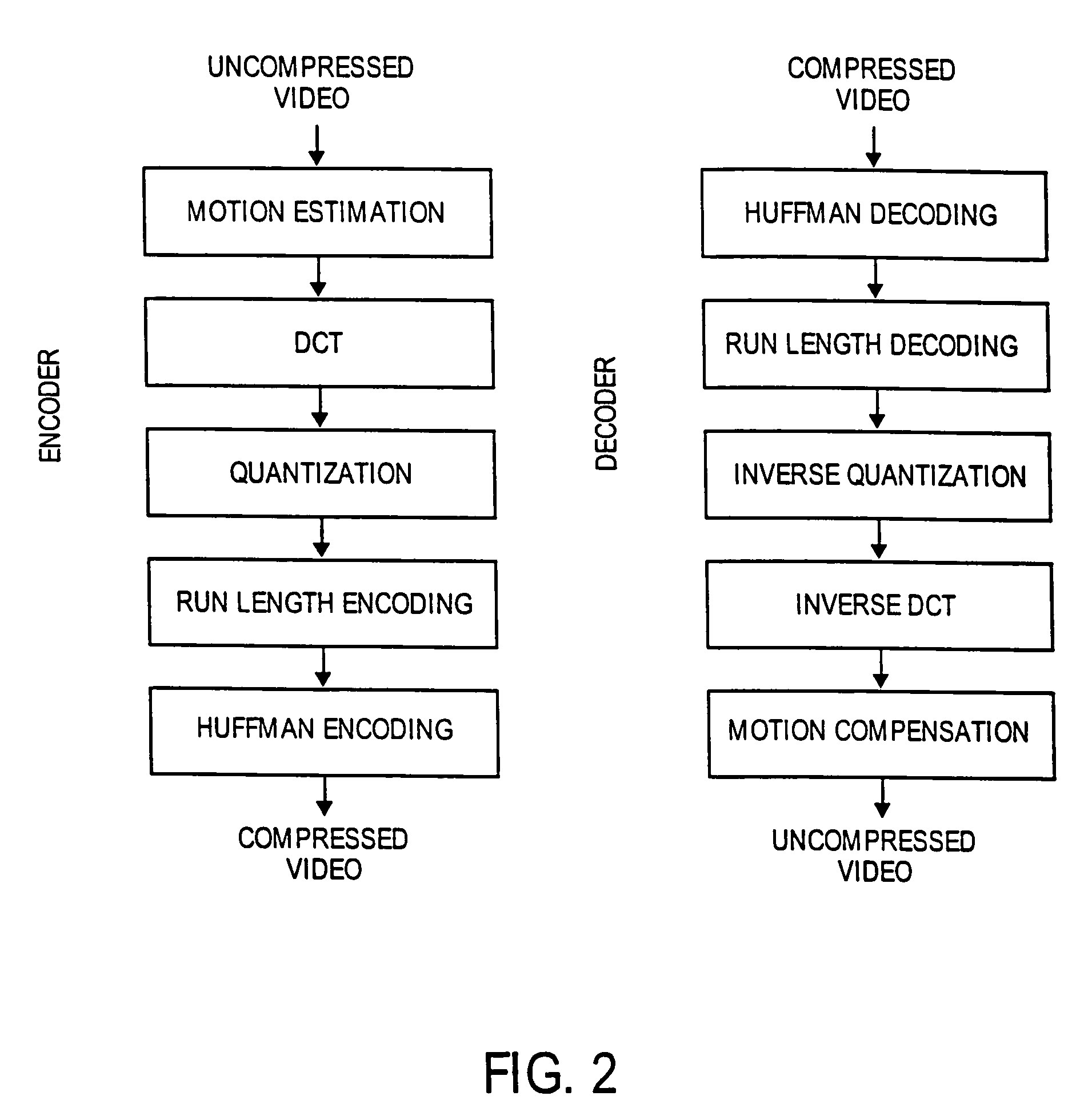 Method and apparatus for video decoding on a multiprocessor system
