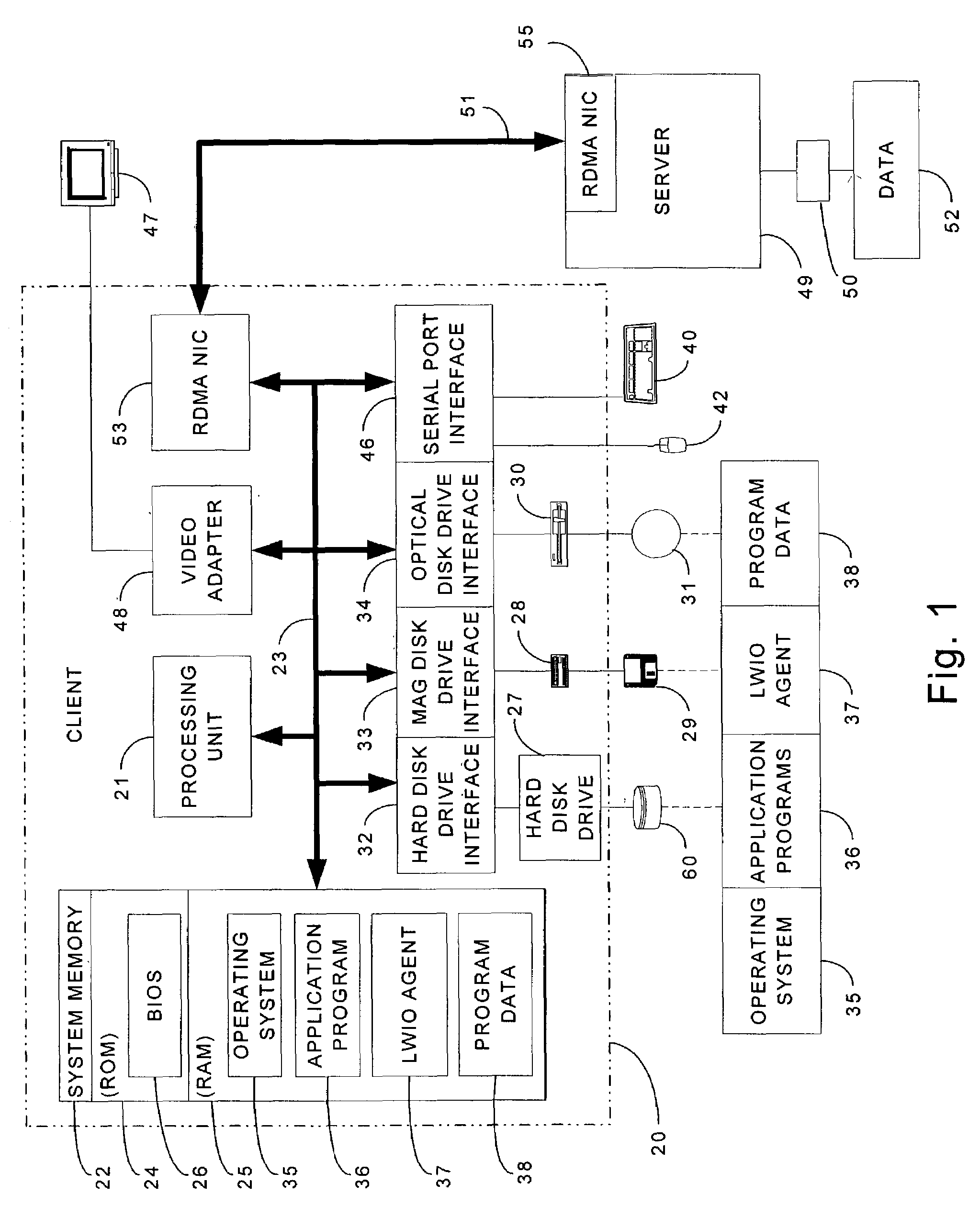Light weight file I/O over system area networks