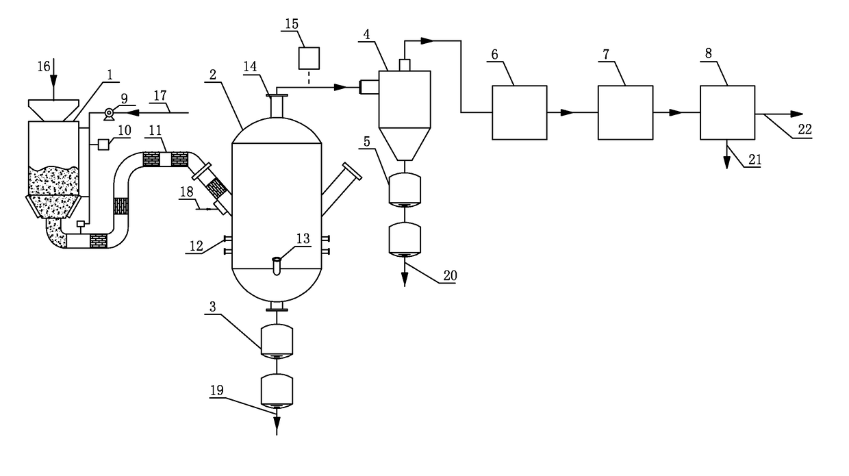 Method and device for pyrolysis of biomass to produce syngas