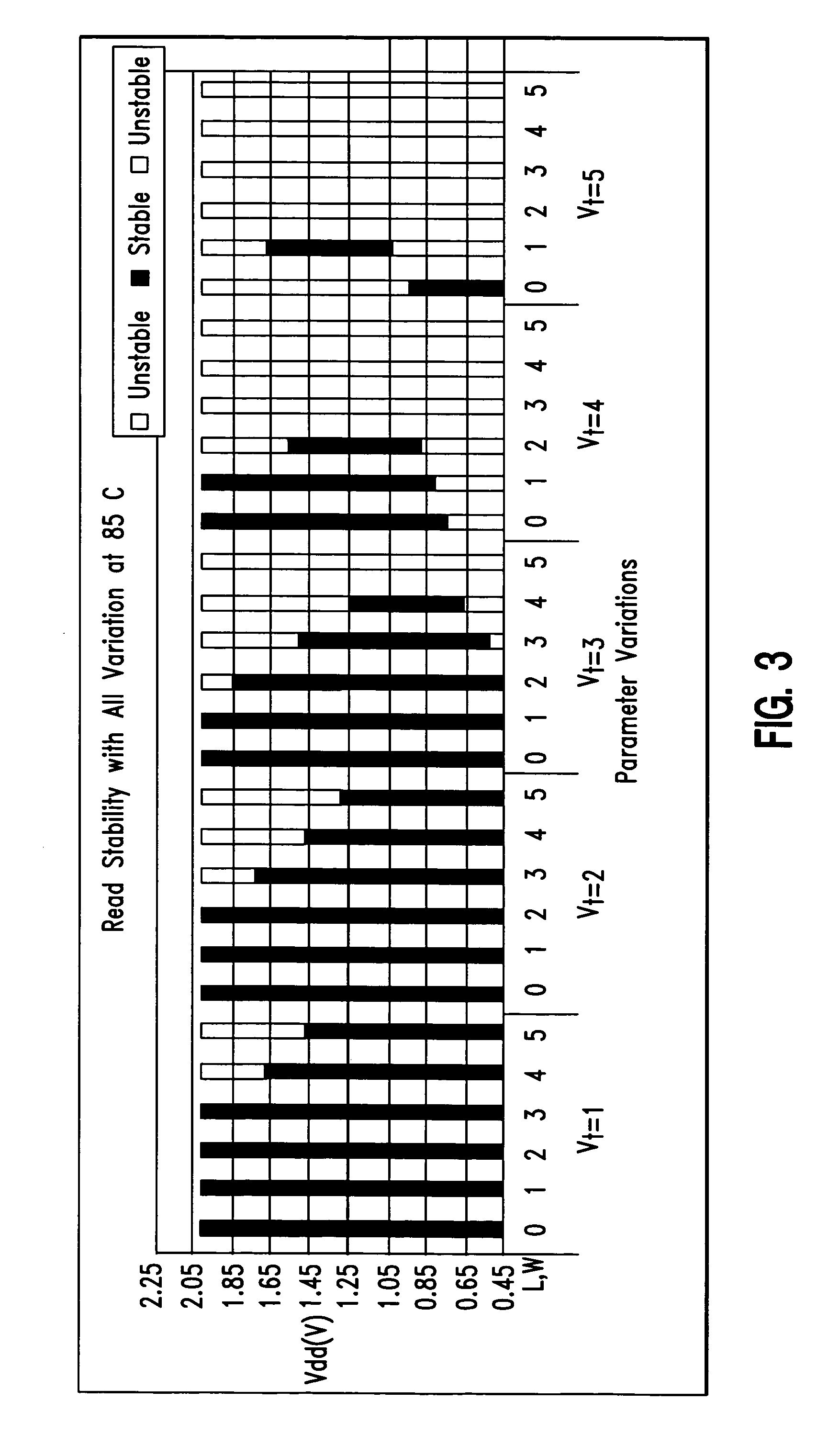 SRAM array with improved cell stability