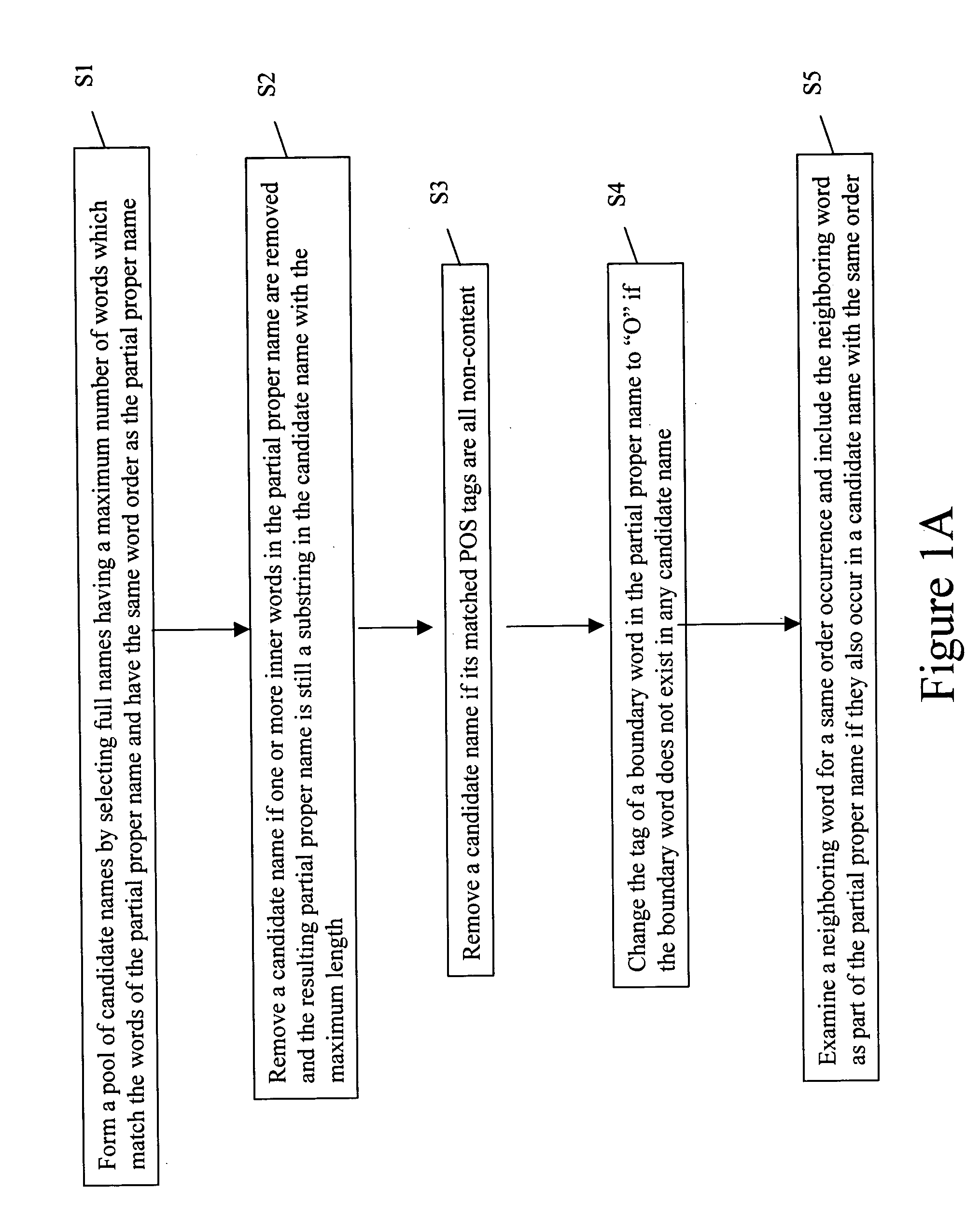 Method and apparatus for providing proper or partial proper name recognition