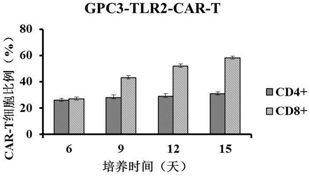 Chimeric antigen receptor targeting GPC3 and application of chimeric antigen receptor