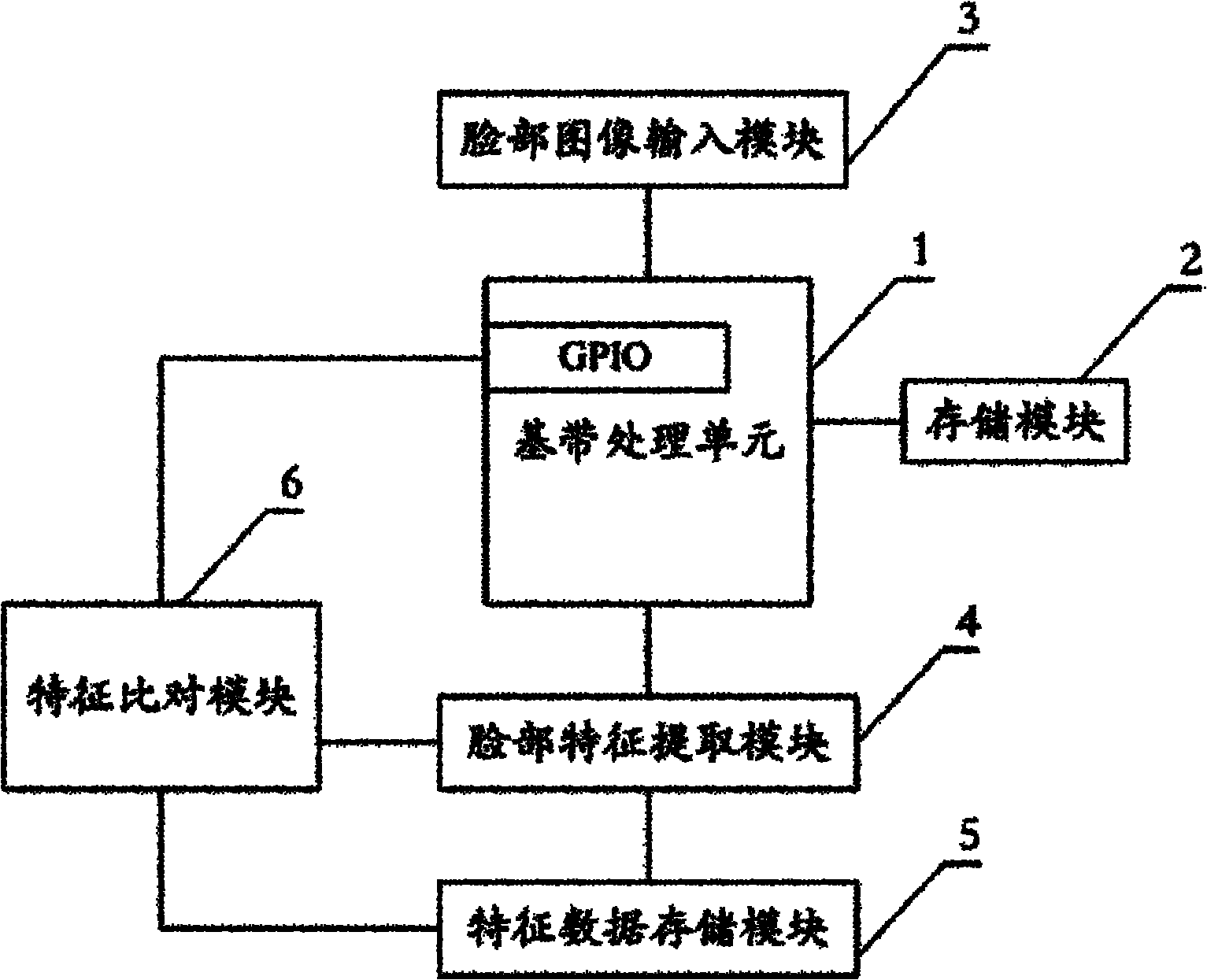 Face identification security mobile phone and implementation method thereof