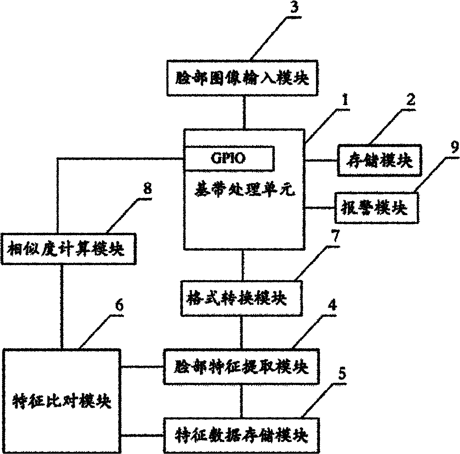 Face identification security mobile phone and implementation method thereof