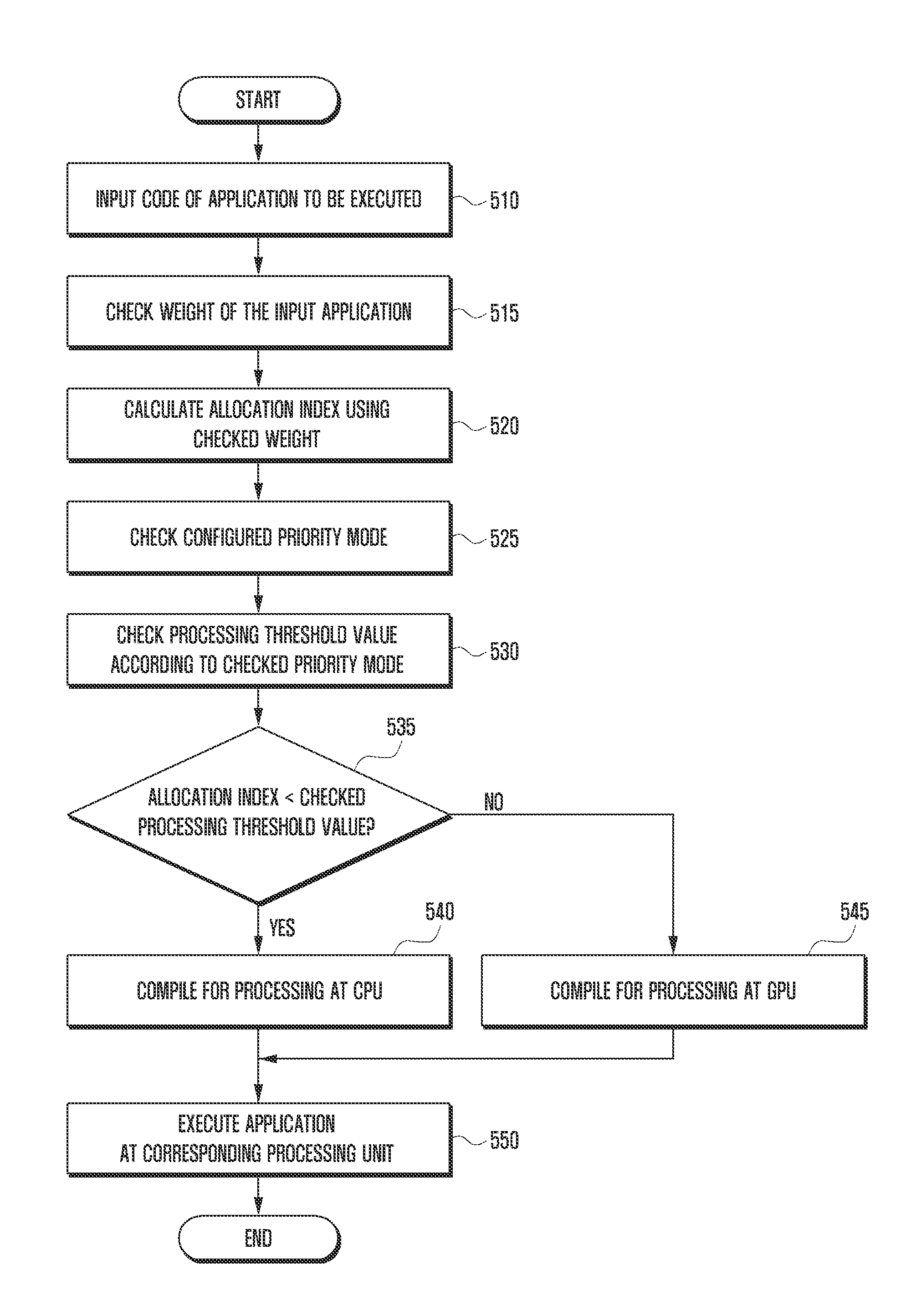 Terminal and method for executing application in same