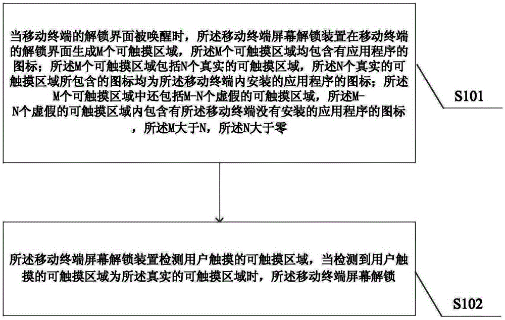 Mobile terminal screen unlocking method and device